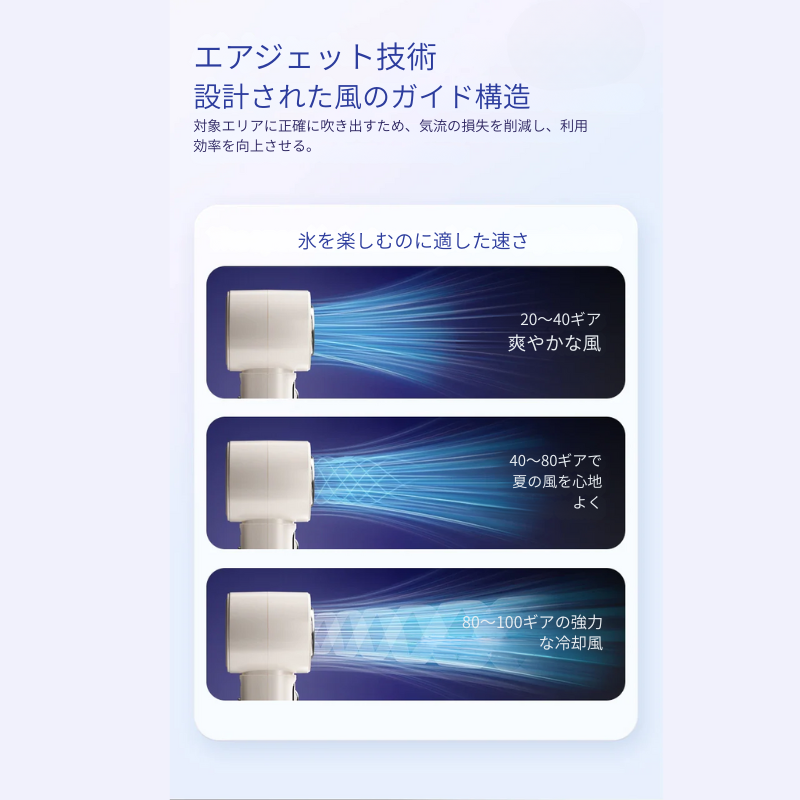 ポータブル冷却ファン – ポケットに入るエアコンを持ち歩こう!