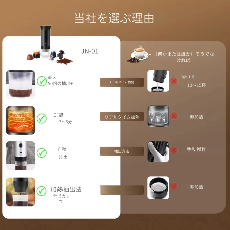 3in1ポータブルエスプレッソマシン – どこでも本格カフェ体験