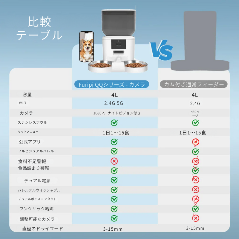 Furpipiスマート自動給餌器 – リアルタイム監視&遠隔操作でペットを見守る