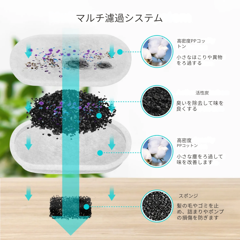 2.2L自動給水器 – 流れる水で清潔&健康をサポート
