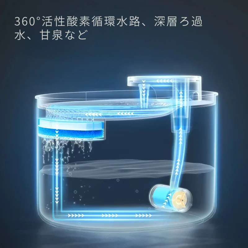 3L自動給水器 – いつでも清潔でろ過された水を
