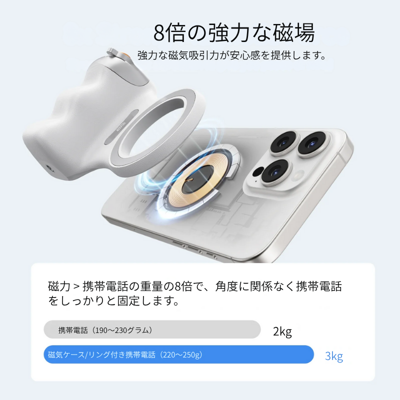 ワンクリックでスマホをプロ仕様のカメラに変身させよう