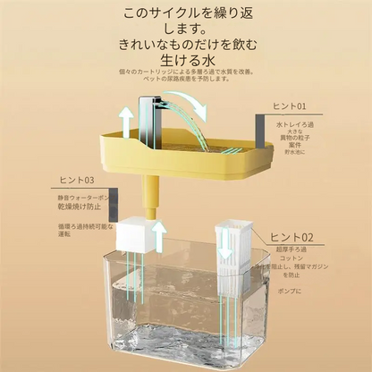 1.5L ペット給水器自動フィルター USB サイレントアンチドライ燃焼再循環フィルタリング犬と猫用ウォーターディスペンサーポンプ付き